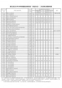 高考资讯丨湖北省2024年本科普通批录取院校（首