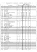 高考资讯丨湖北省2024年本科普通批录取院校（首