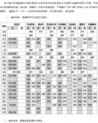 四川美术学院2024年本科录取分数线及通知书寄发