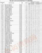 新鲜出炉！湖北省2024年艺术本科