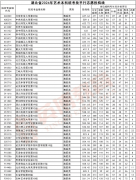 新鲜出炉！湖北省2024年艺术本科统考批平行志愿